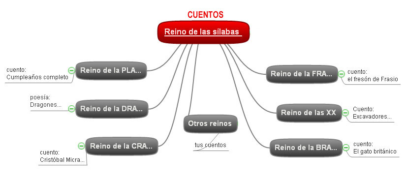 Mapa Cuentos del Reino de las sílabas